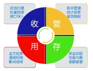 数字档案管理系统建设方案｜数字档案软件